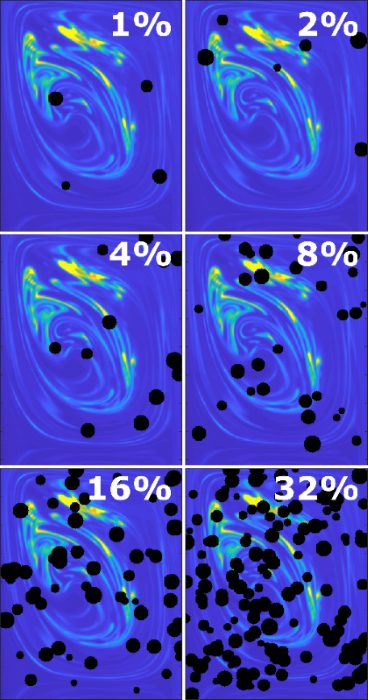 Mixing in Taylor-Couette vortex with particles