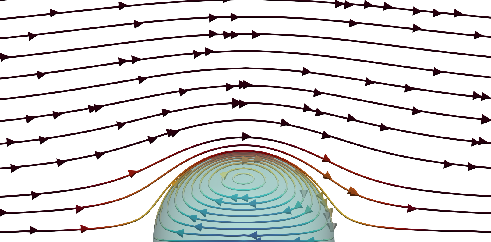 Streamlines for a droplet in an oscillatory flow